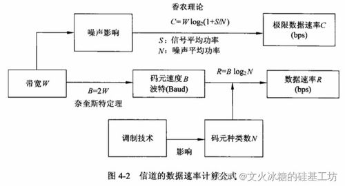 軟考系統分析師備考精講 物理層通信與計算機信息系統集成